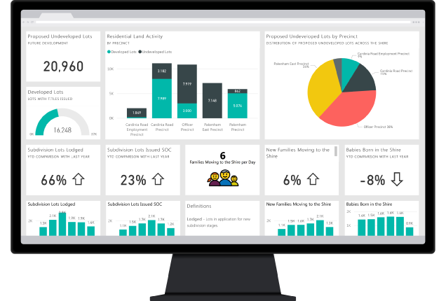 Dashboard BI