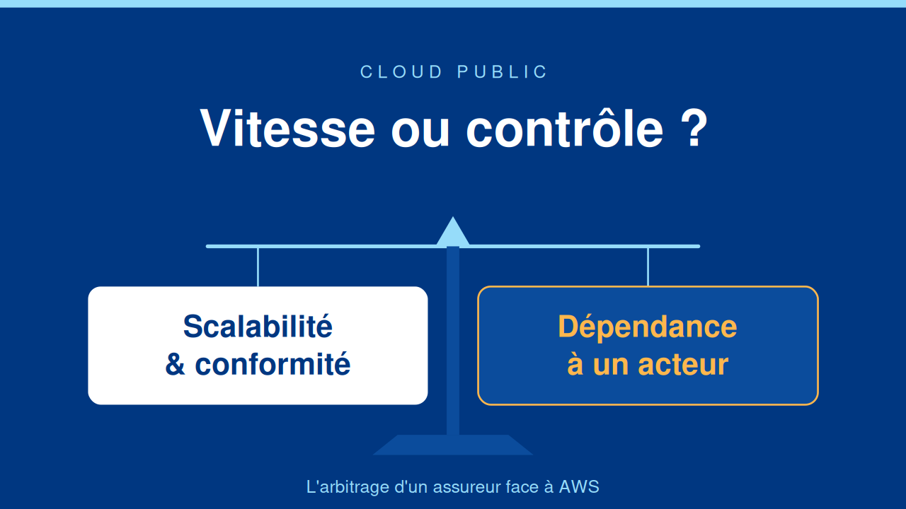 Stratégie cloud AWS